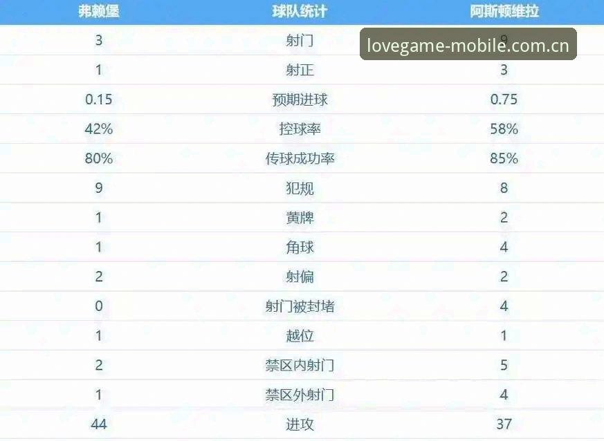 爱游戏最新版本安全吗 埃梅里再创欧联杯传奇,维拉3-0完胜弗赖堡夺冠最新动态